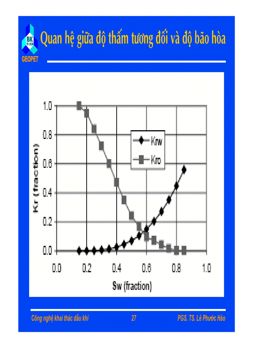 image for page Bài giảng cn khai thác dầu khí pgs Ts Lê phước hảo