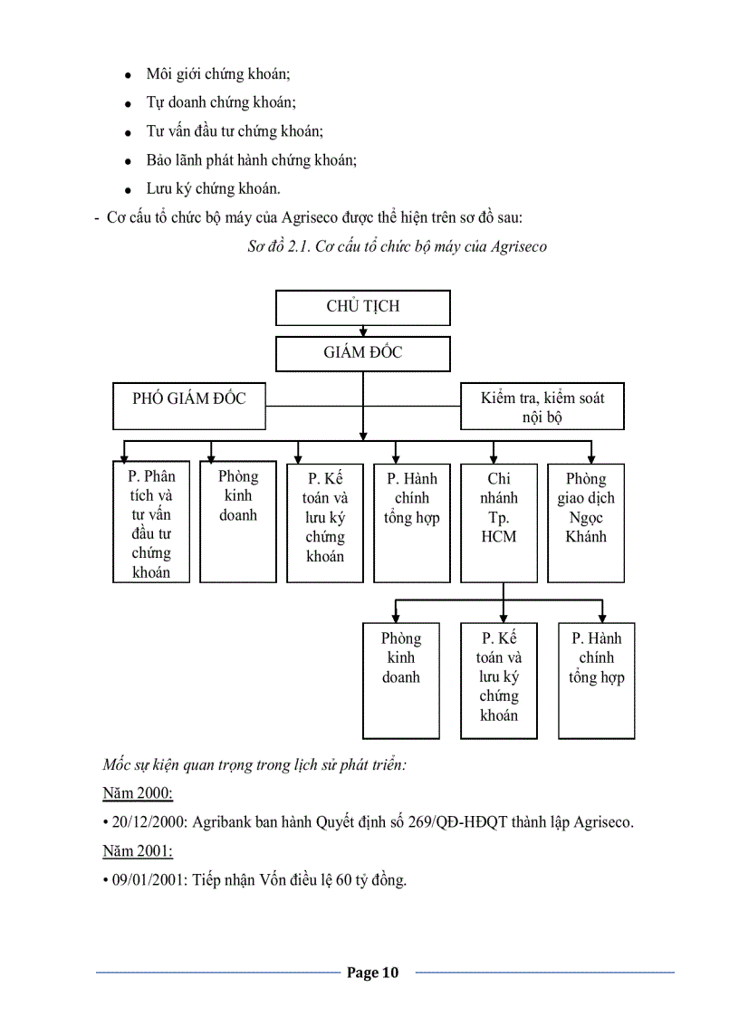 image for page Phân tích tình hình tài chính Công ty Cổ phần Chứng khoán Ngân hàng Nông nghiệp và Phát triển Nông thôn Việt Nam Agriseco