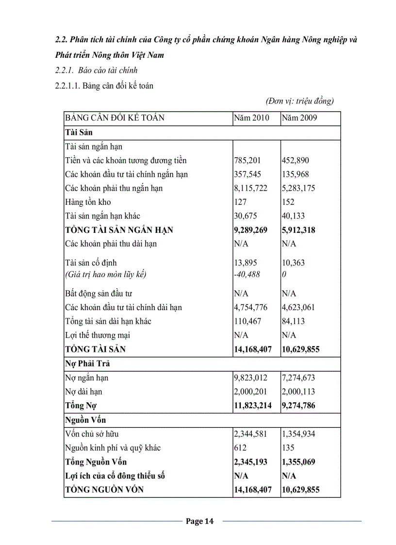 image for page Phân tích tình hình tài chính Công ty Cổ phần Chứng khoán Ngân hàng Nông nghiệp và Phát triển Nông thôn Việt Nam Agriseco