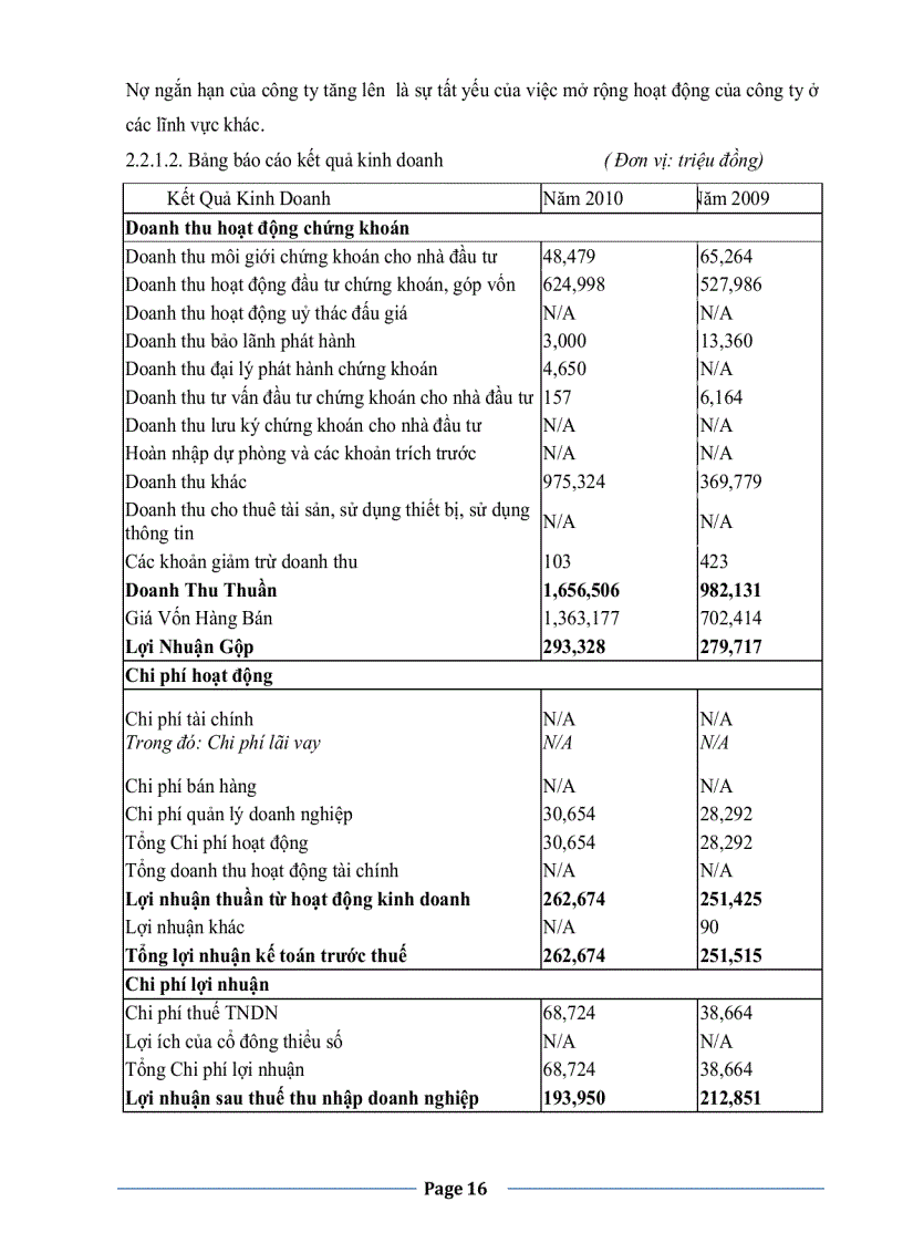 image for page Phân tích tình hình tài chính Công ty Cổ phần Chứng khoán Ngân hàng Nông nghiệp và Phát triển Nông thôn Việt Nam Agriseco
