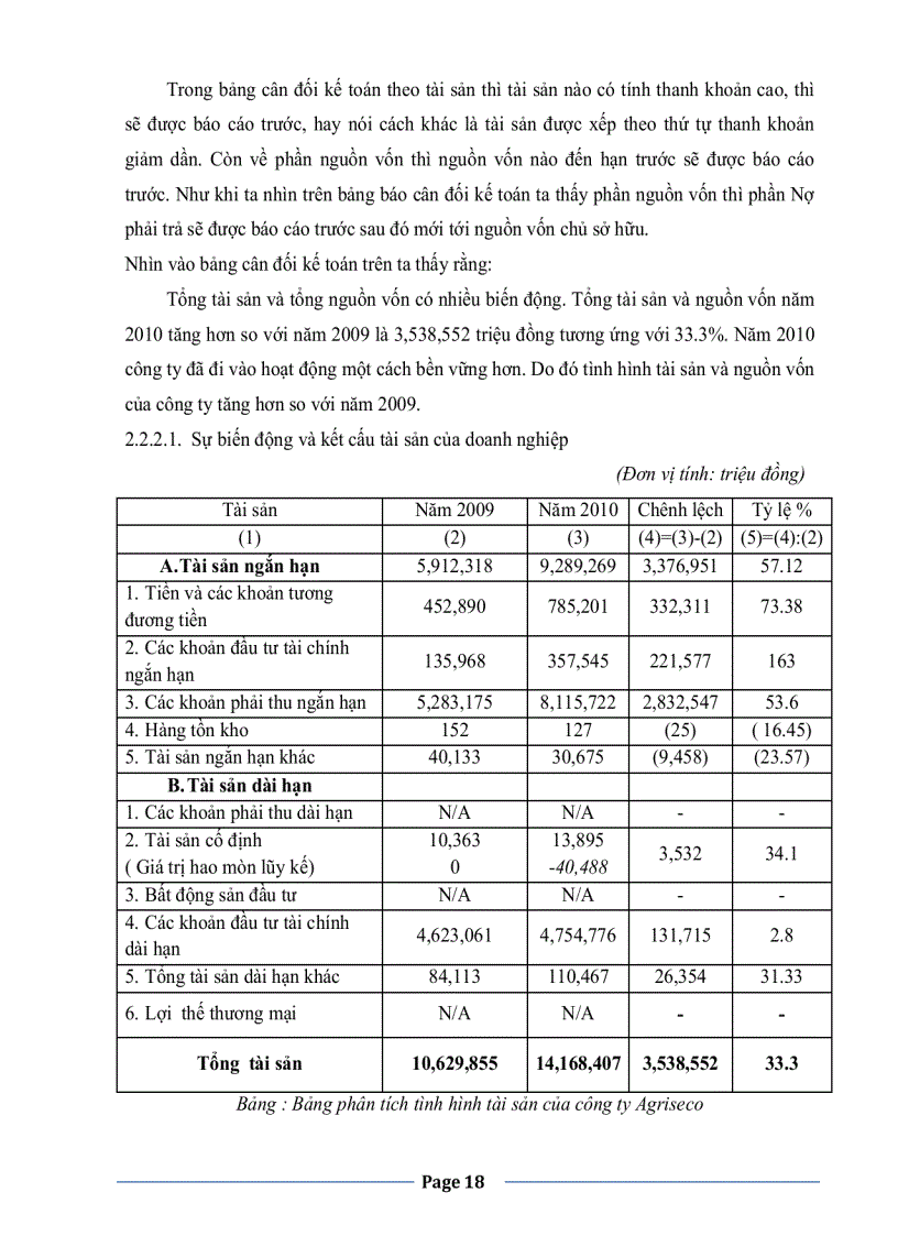 image for page Phân tích tình hình tài chính Công ty Cổ phần Chứng khoán Ngân hàng Nông nghiệp và Phát triển Nông thôn Việt Nam Agriseco