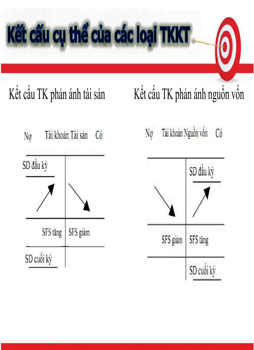 image for page Tài khoản kế toán phân loại