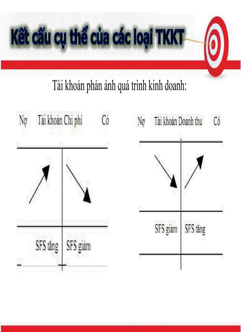 image for page Tài khoản kế toán phân loại