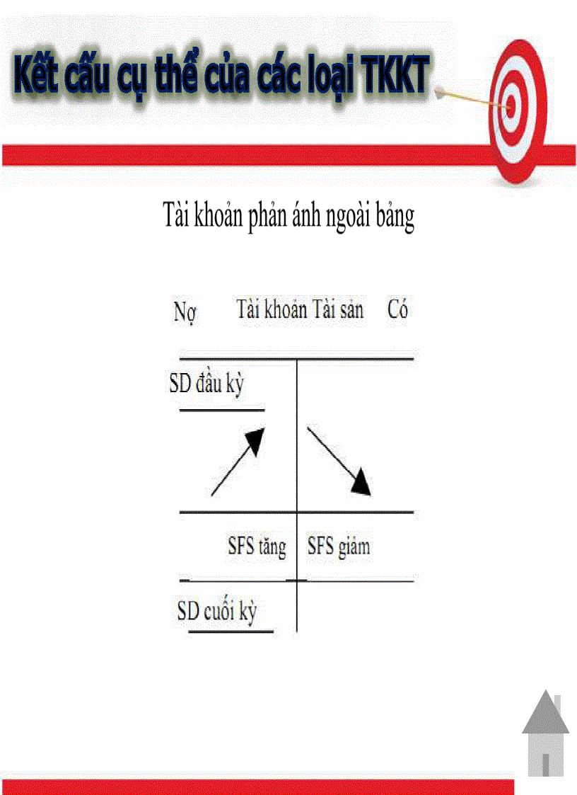 image for page Tài khoản kế toán phân loại