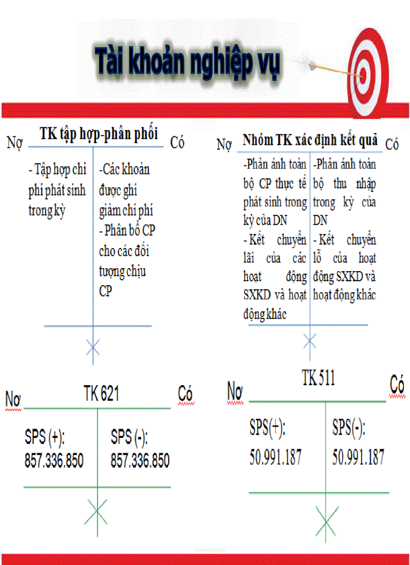 image for page Tài khoản kế toán phân loại