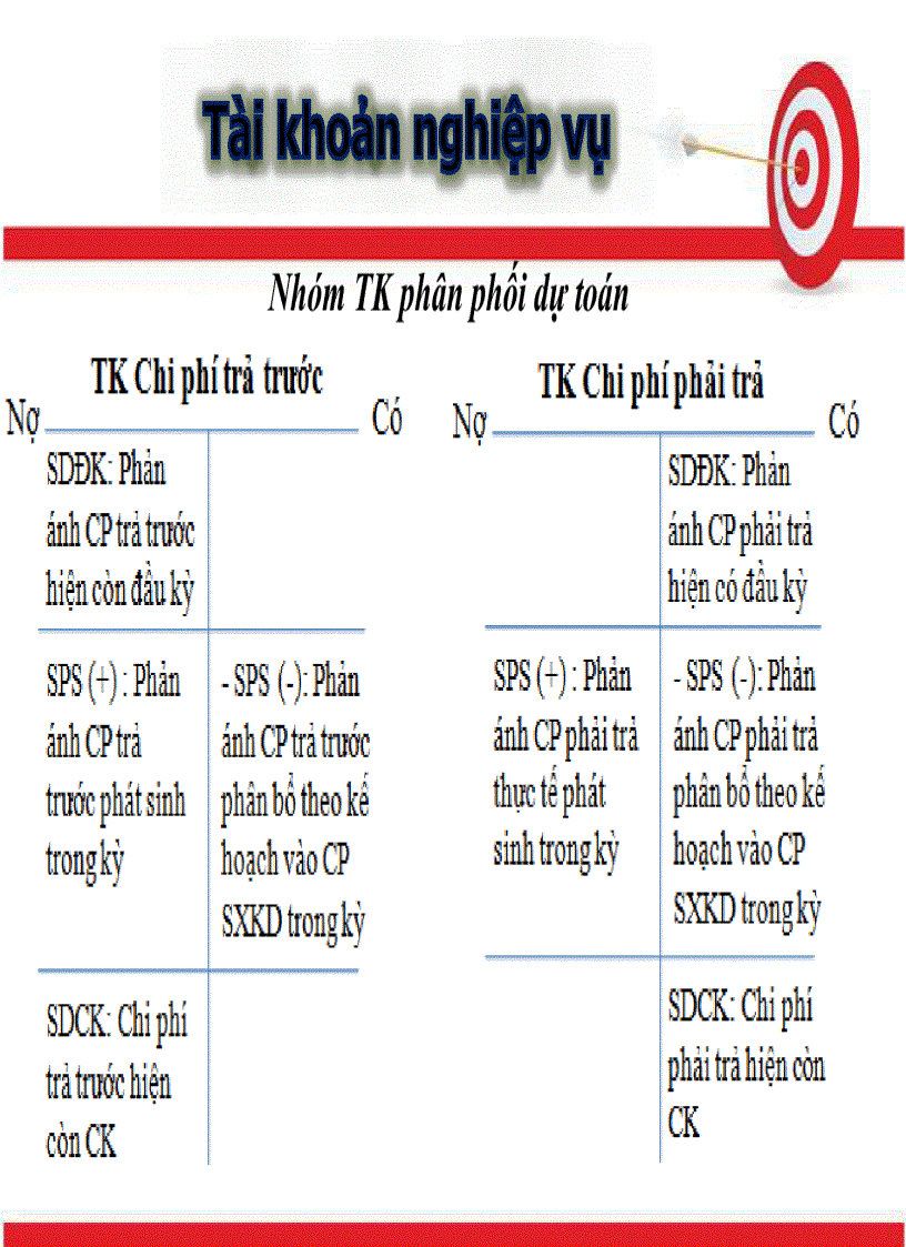 image for page Tài khoản kế toán phân loại
