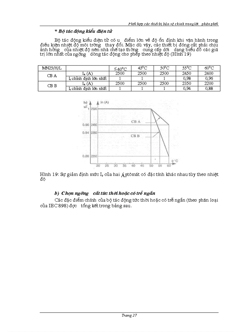 image for page Chống sét và bảo vệ nối đất