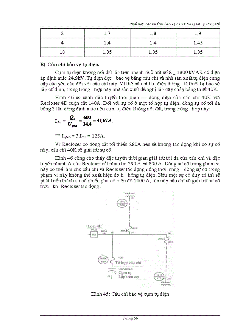 image for page Chống sét và bảo vệ nối đất