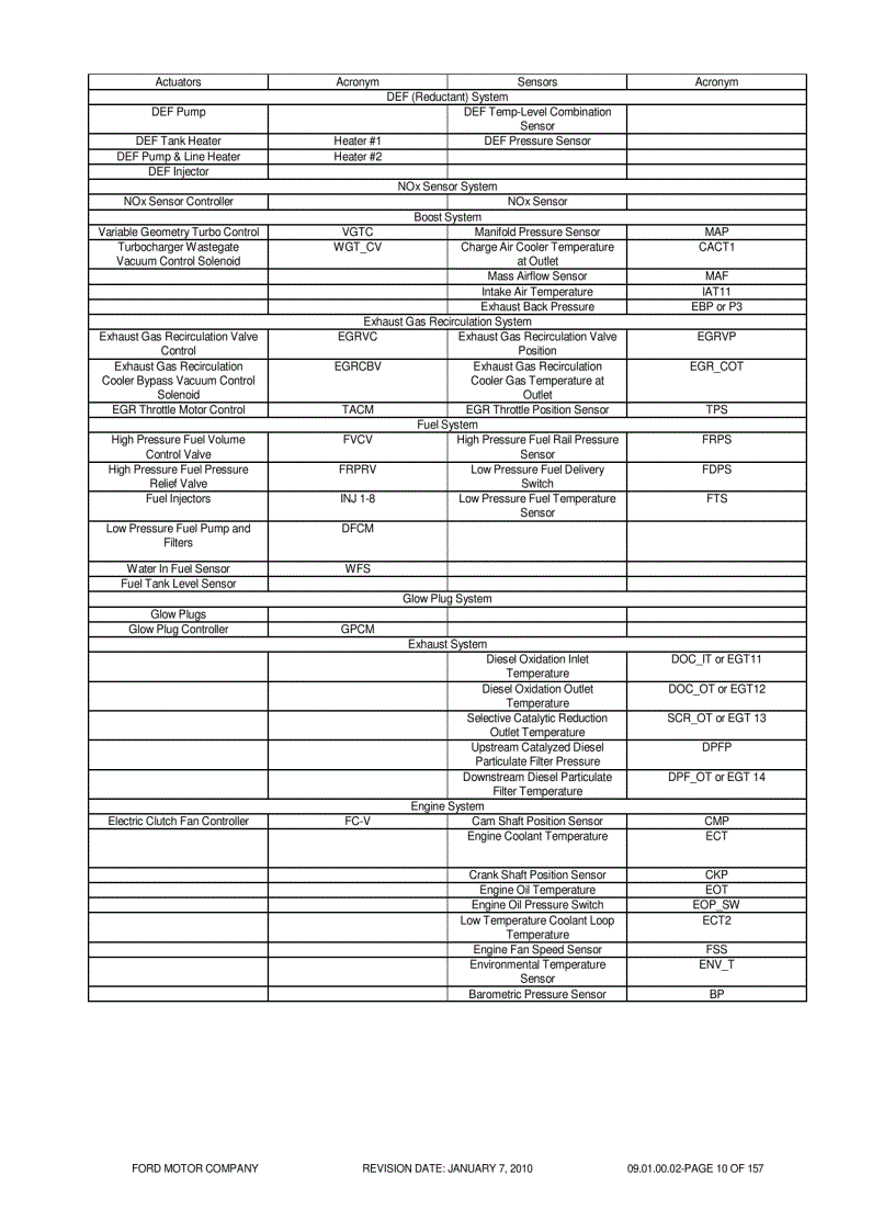image for page TÀI LIỆU VỀ ĐỘNG CƠ FORD diesel 6 7L