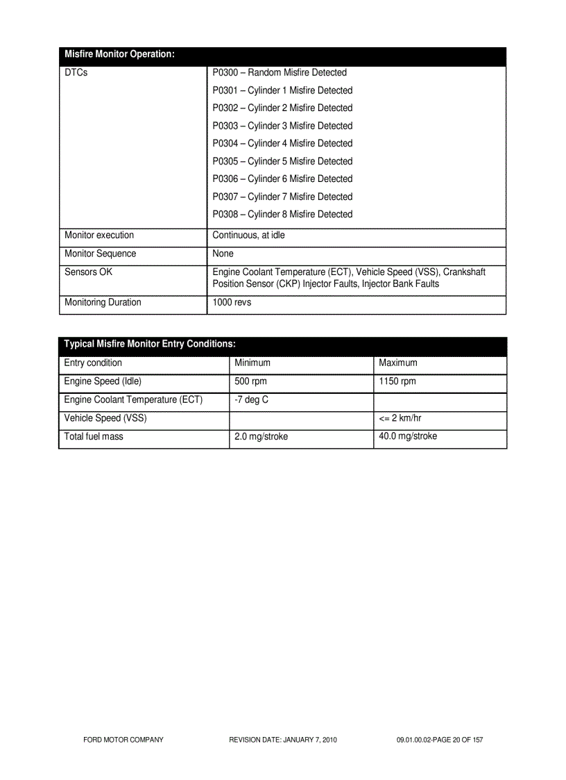 image for page TÀI LIỆU VỀ ĐỘNG CƠ FORD diesel 6 7L