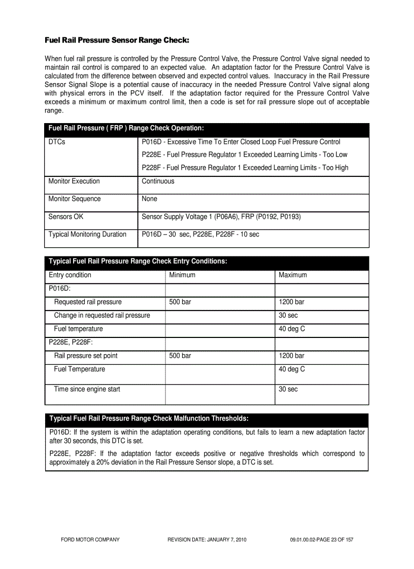 image for page TÀI LIỆU VỀ ĐỘNG CƠ FORD diesel 6 7L