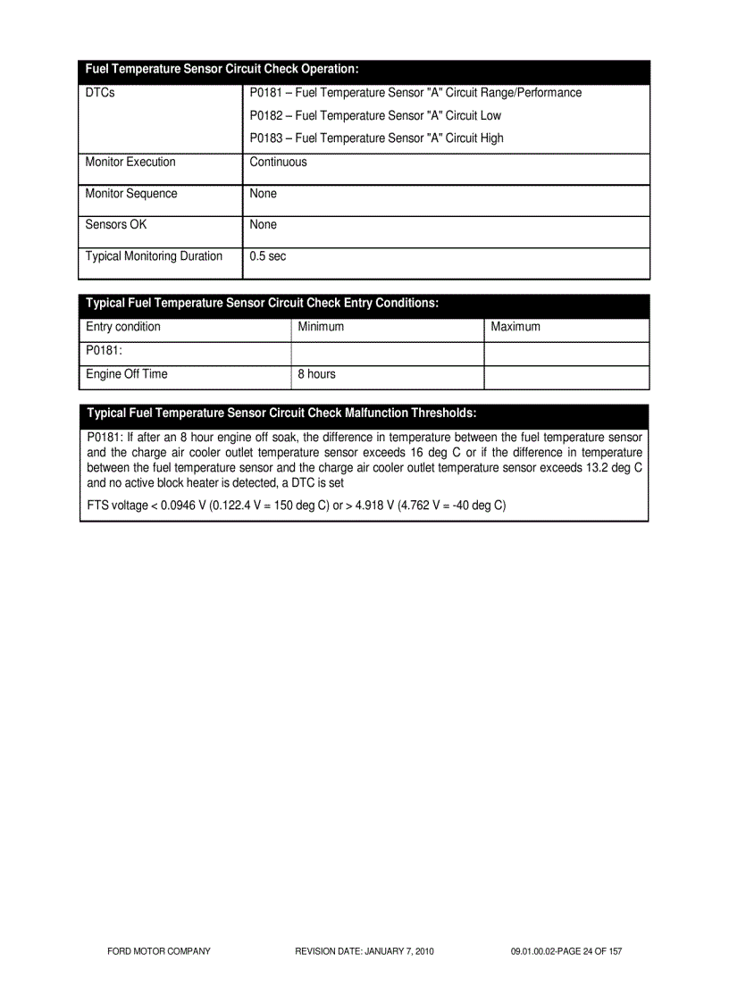 image for page TÀI LIỆU VỀ ĐỘNG CƠ FORD diesel 6 7L