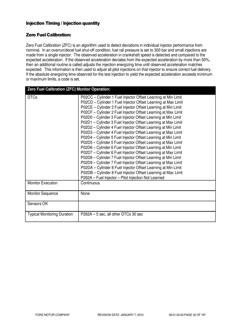image for page TÀI LIỆU VỀ ĐỘNG CƠ FORD diesel 6 7L