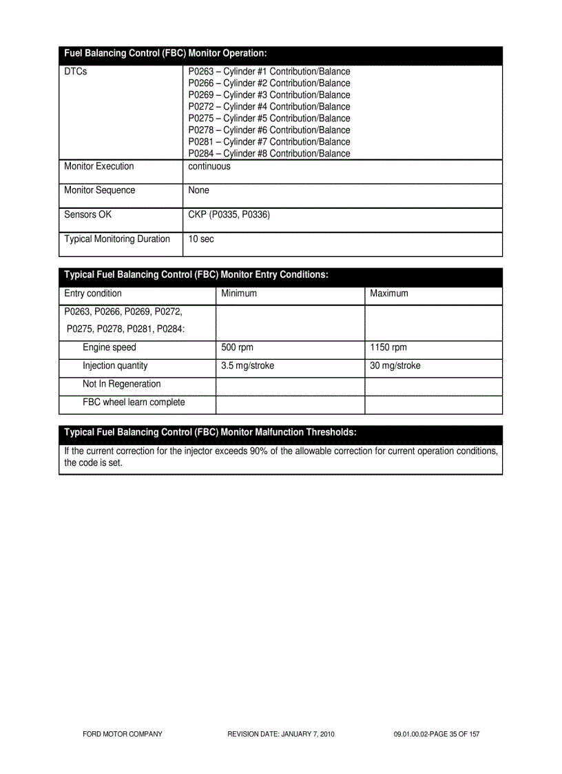 image for page TÀI LIỆU VỀ ĐỘNG CƠ FORD diesel 6 7L