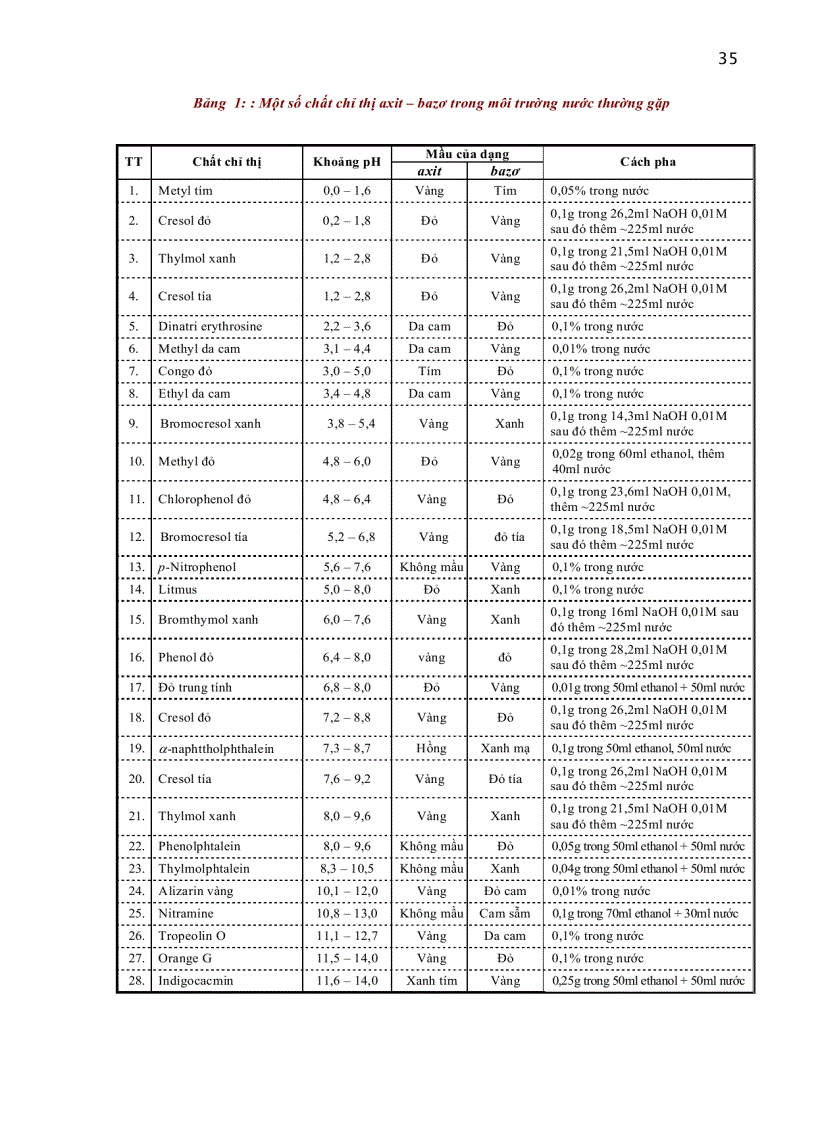 image for page Tài liệu hướng dẫn thí nghiệm hóa phân tích