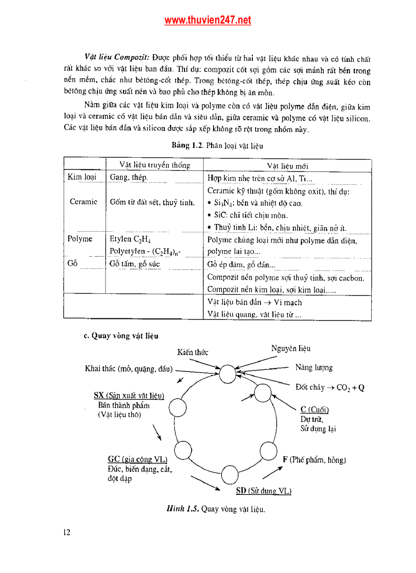 image for page Giáo trình Công nghệ vật liệu ĐHBK Hà Nội