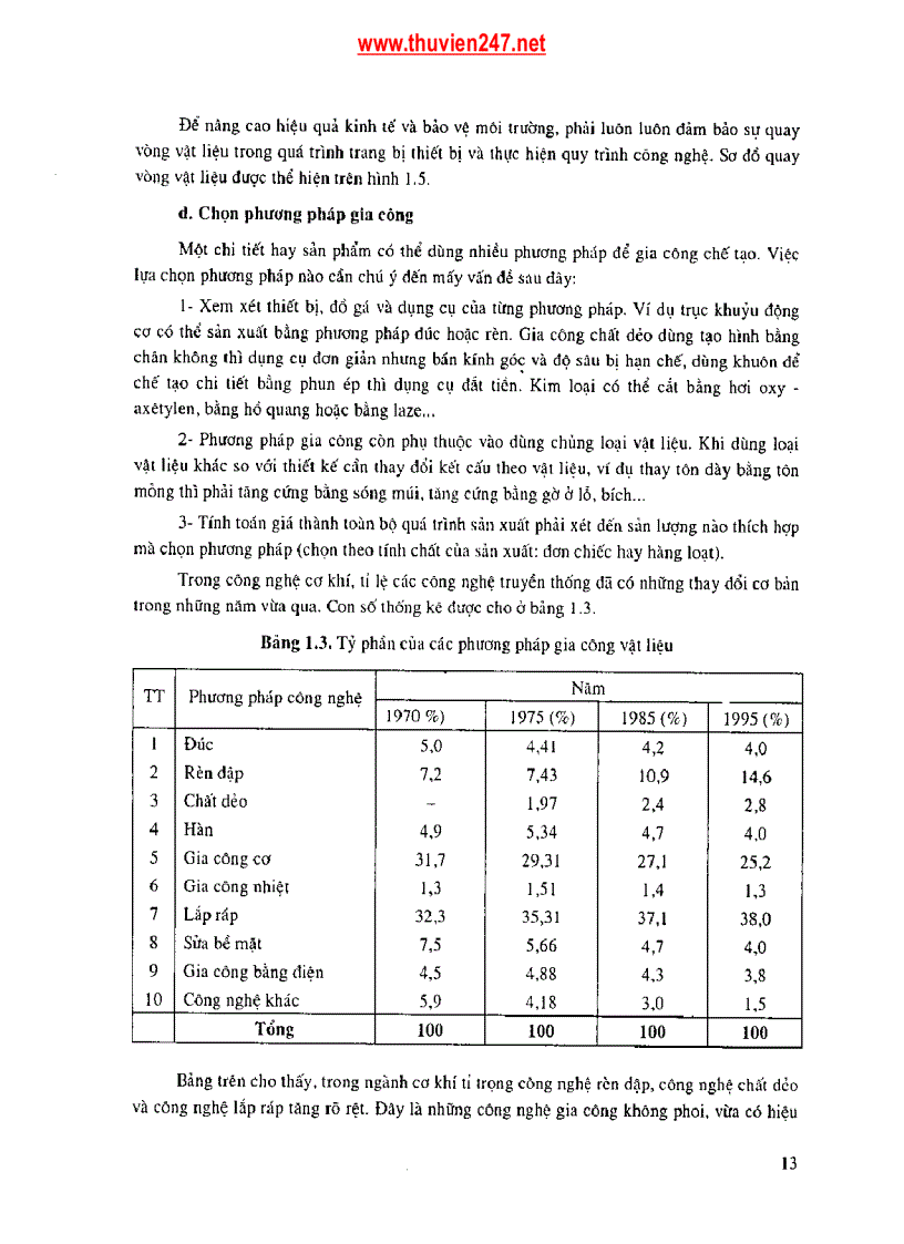 image for page Giáo trình Công nghệ vật liệu ĐHBK Hà Nội