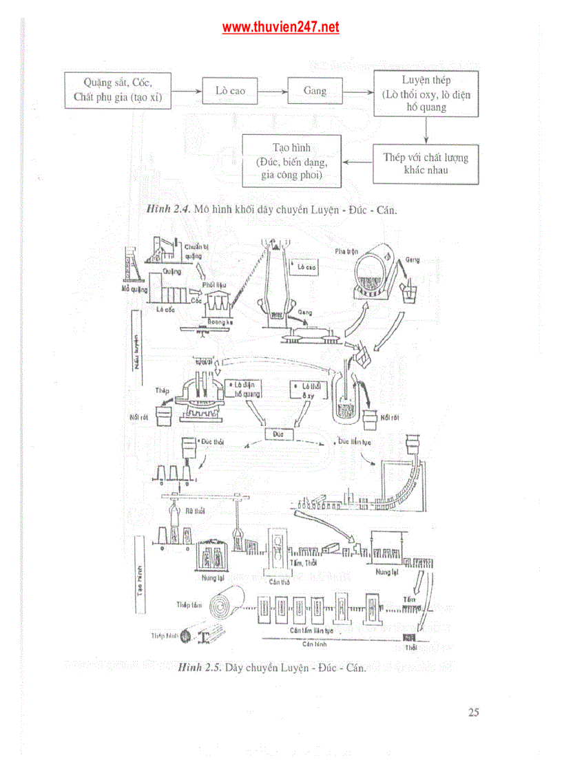 image for page Giáo trình Công nghệ vật liệu ĐHBK Hà Nội