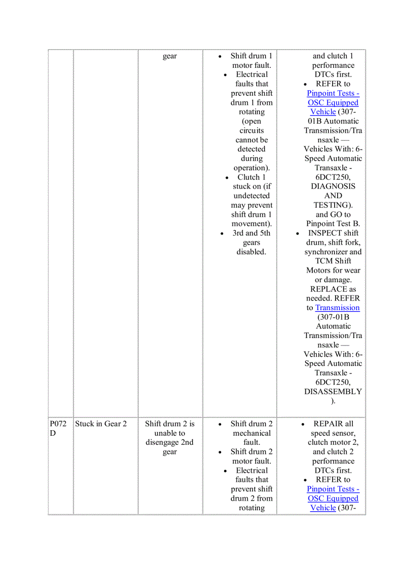 image for page Tài liệu hộp số xe ô tô FORD FOCUS và FORD FIESTA