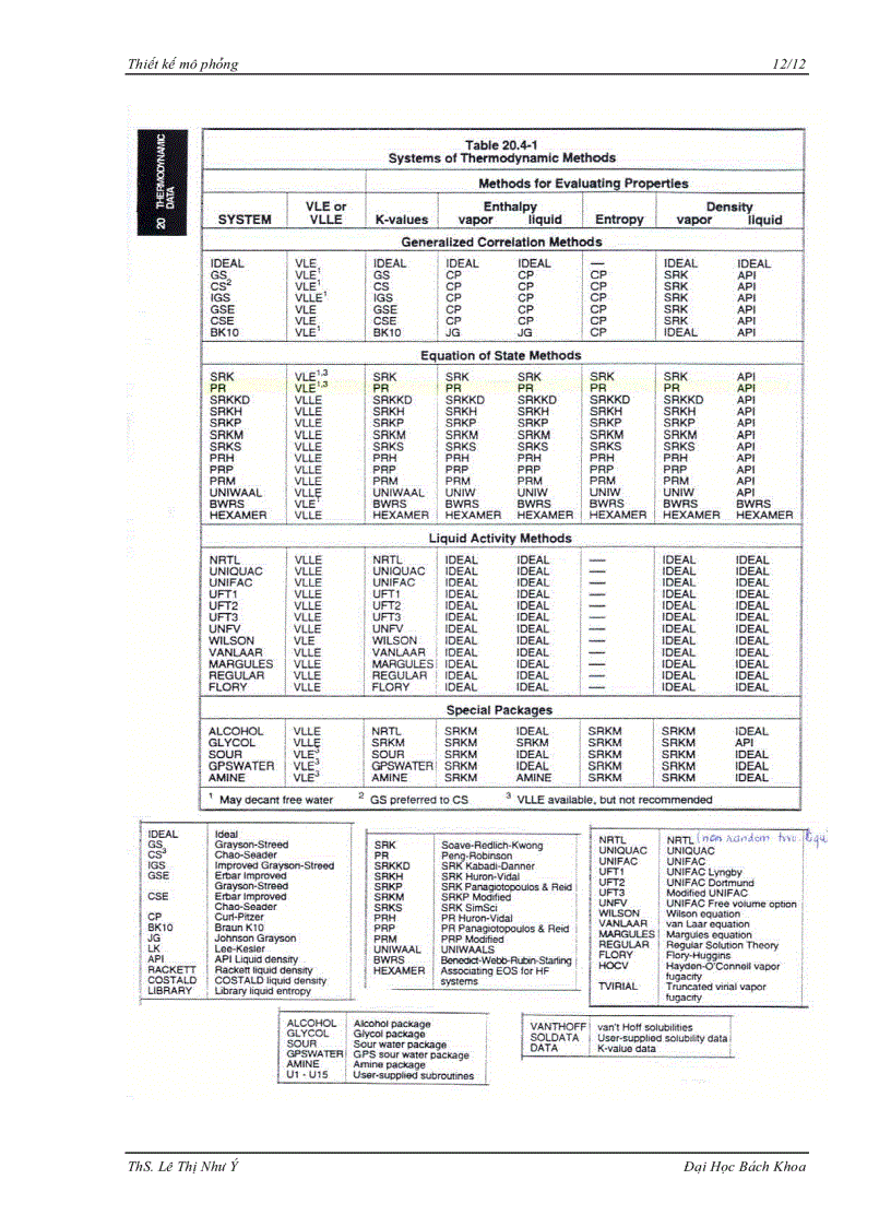 image for page Giáo trình thiết kế mô phỏng