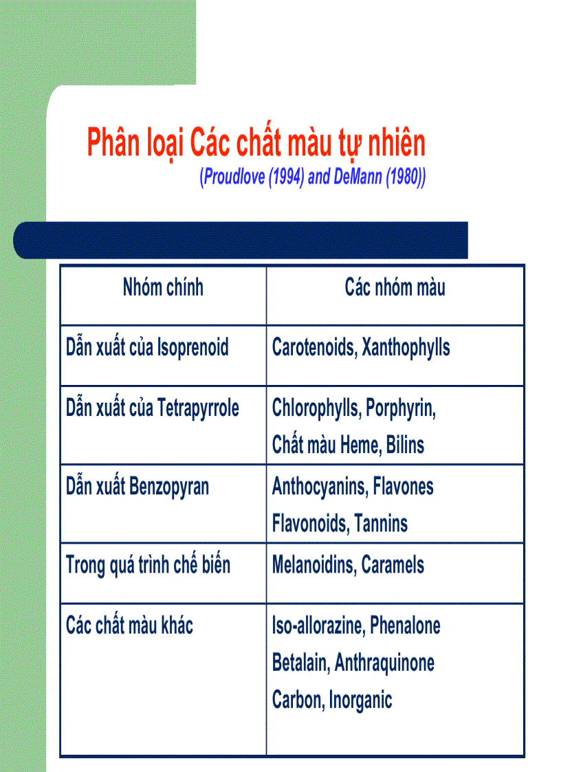 Chất màu thực phẩm