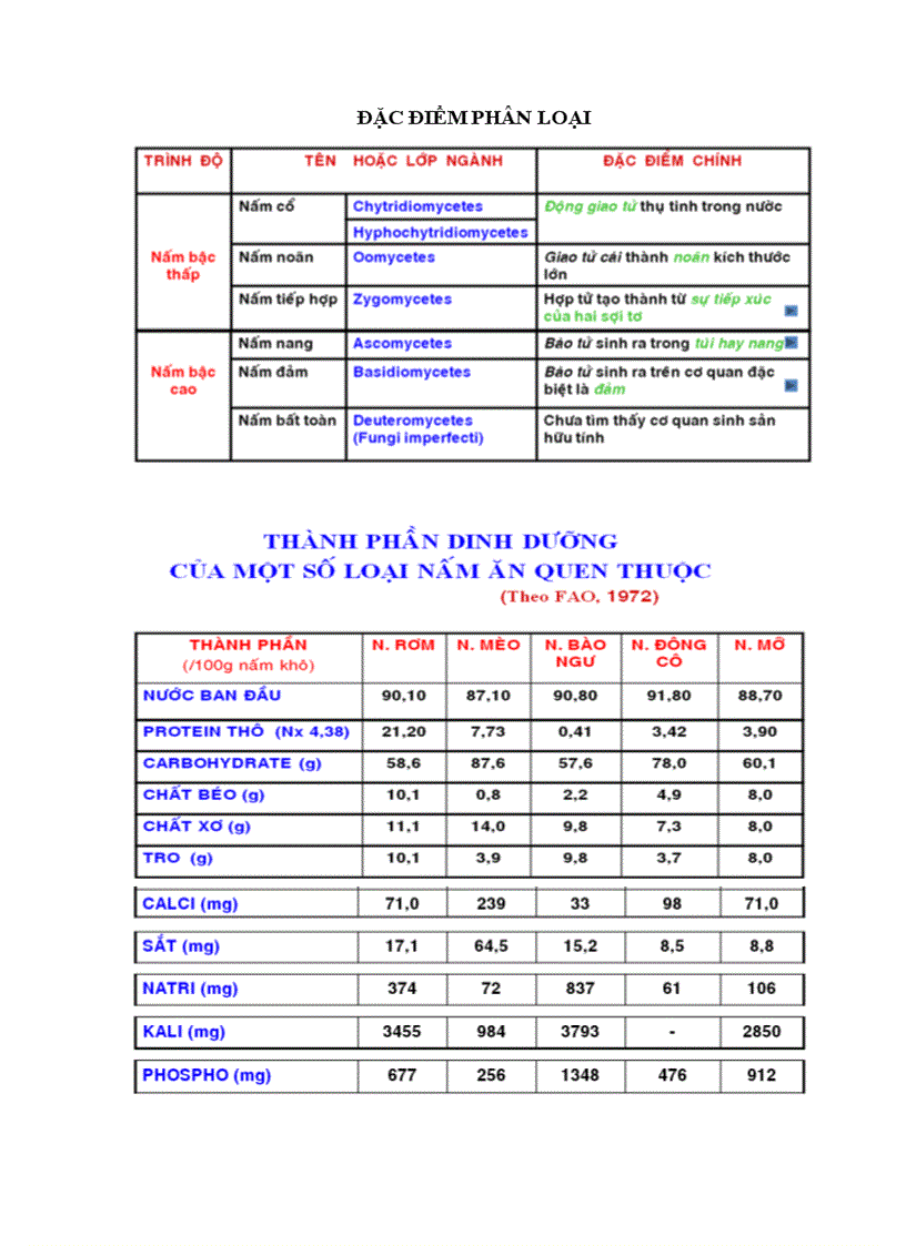 image for page Kỹ thuật trồng nấm