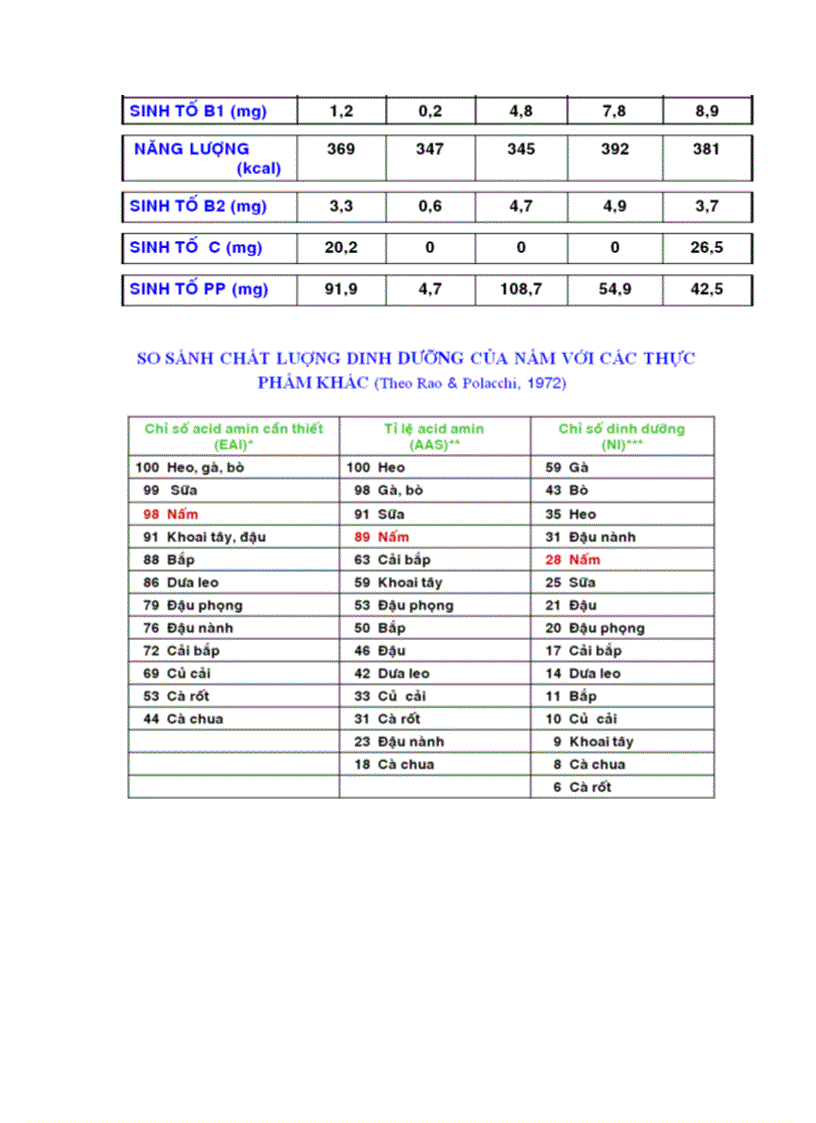 image for page Kỹ thuật trồng nấm