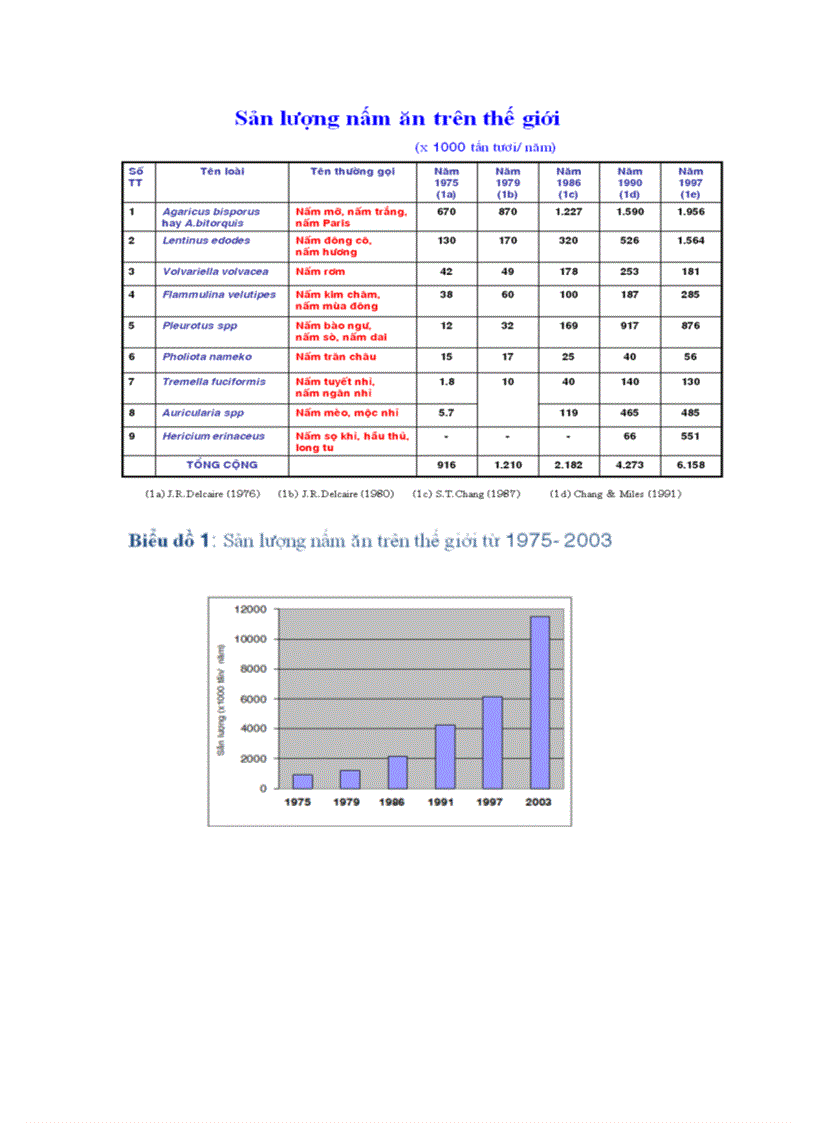 image for page Kỹ thuật trồng nấm