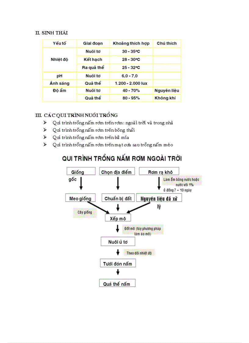 image for page Kỹ thuật trồng nấm