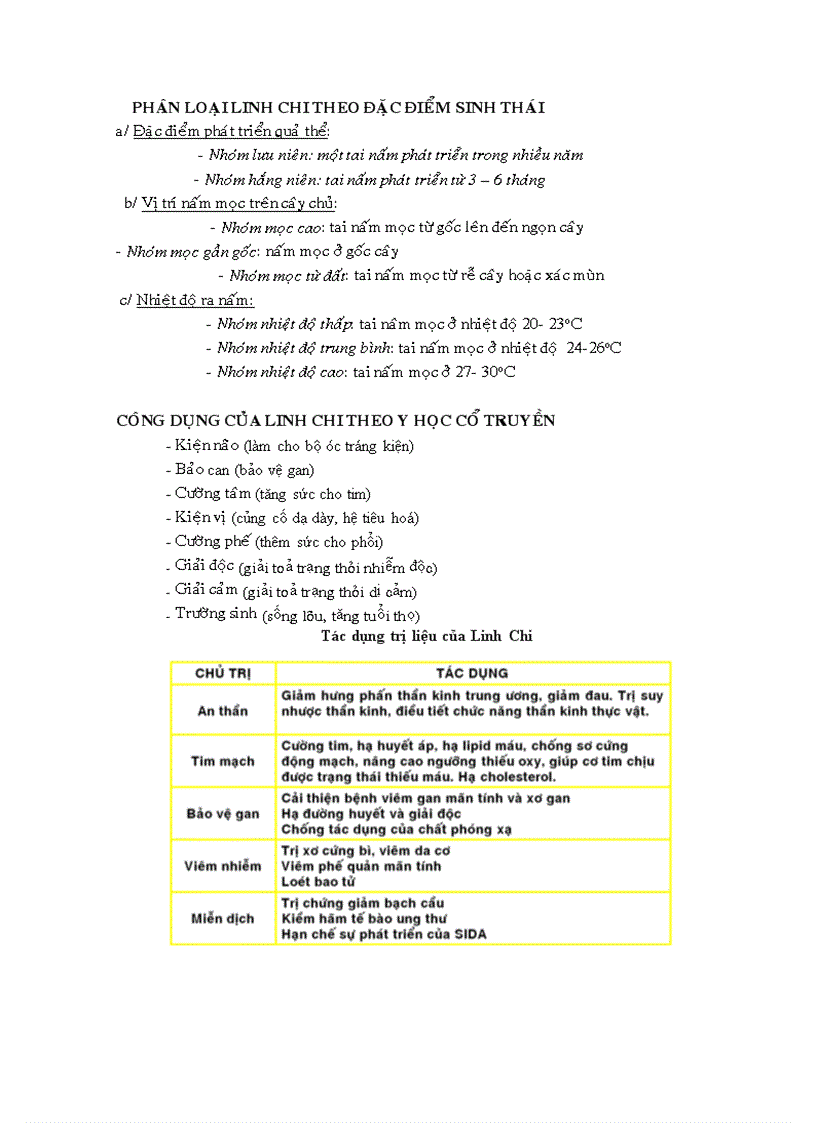 image for page Kỹ thuật trồng nấm