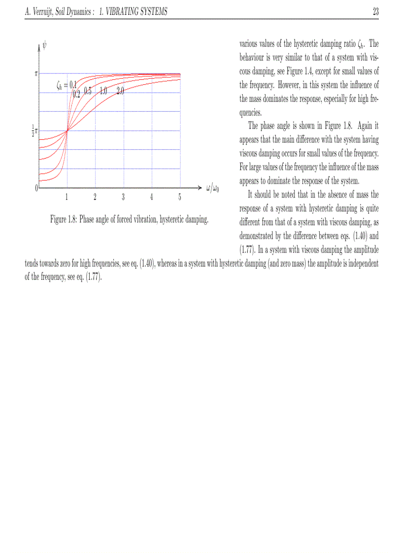 image for page Động đất Soil Dynamics tài liệu tiếng Anh
