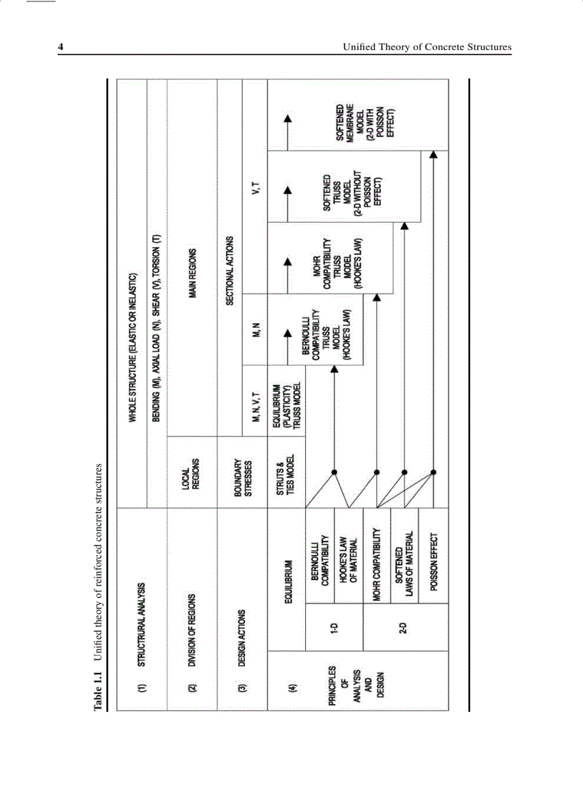 image for page Lý thuyết kêt cấu BÊ TÔNG hợp nhất Unified Theory of Concrete Structures