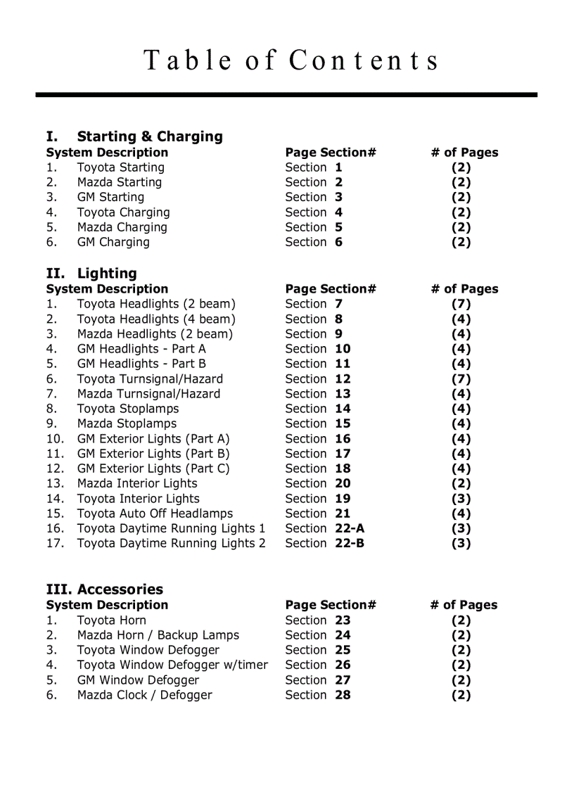 image for page Tổng Hợp Các Sơ Đồ Điện Của Các Hãng Xe
