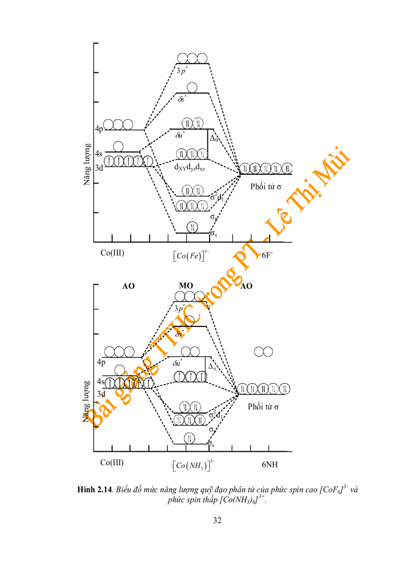 image for page Bài giảng thuôc thử hữu cơ trong hóa phân tích
