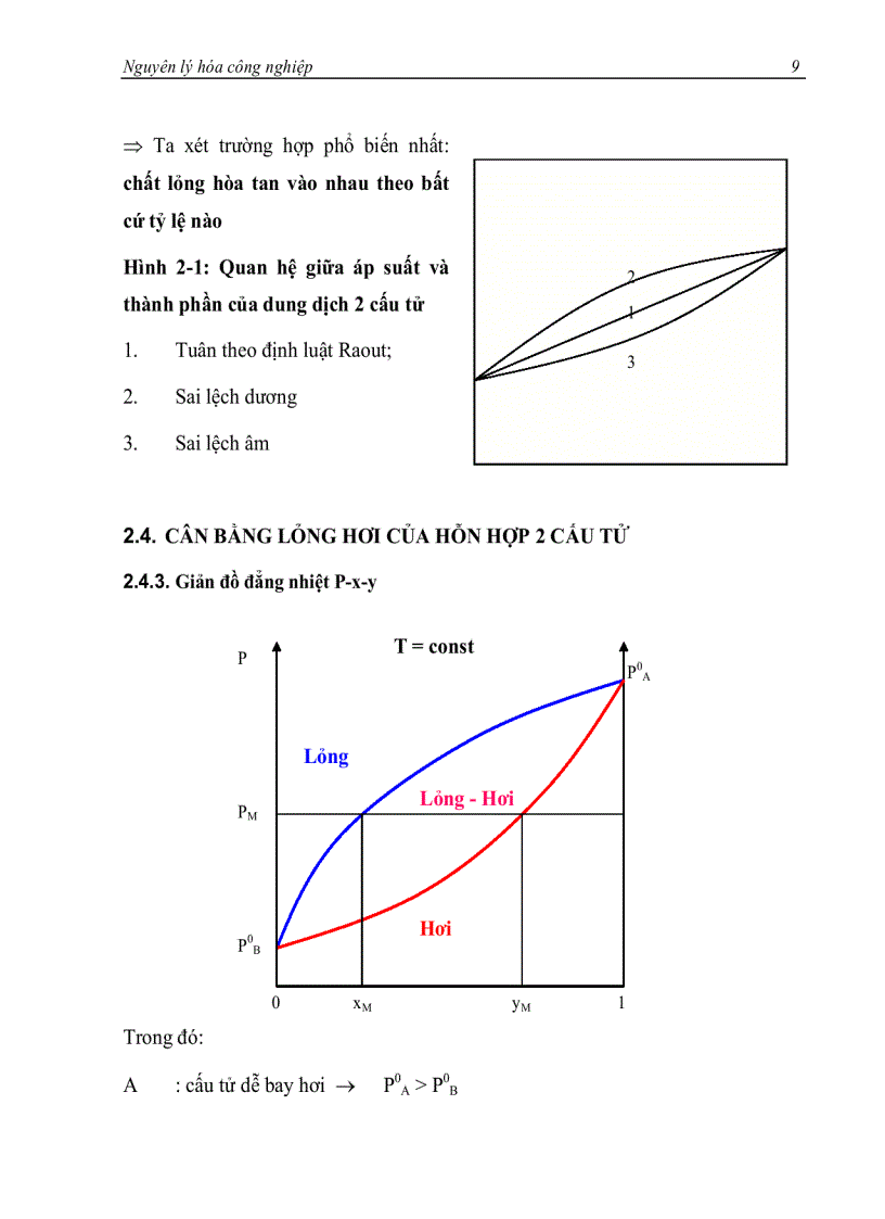 image for page Nguyên lý hóa công nghiệp 2