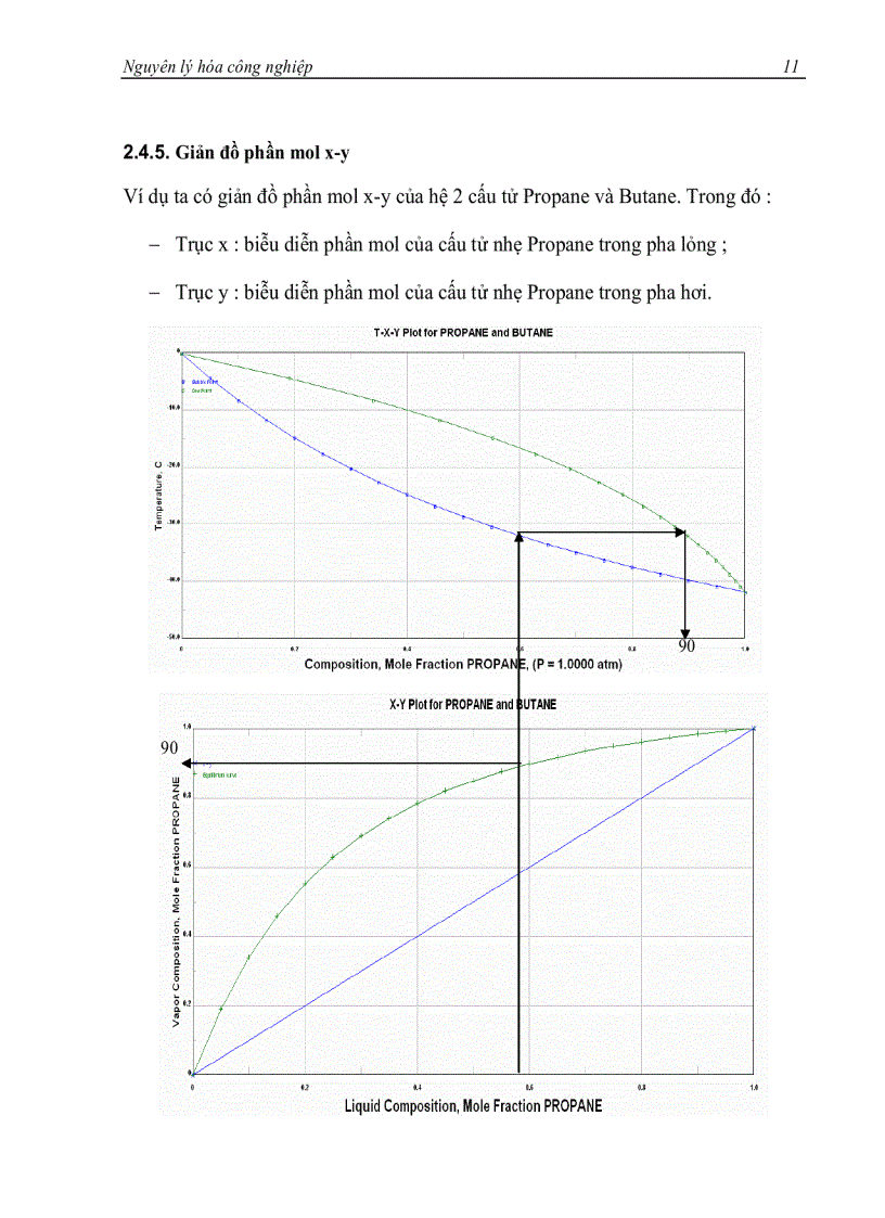 image for page Nguyên lý hóa công nghiệp 2