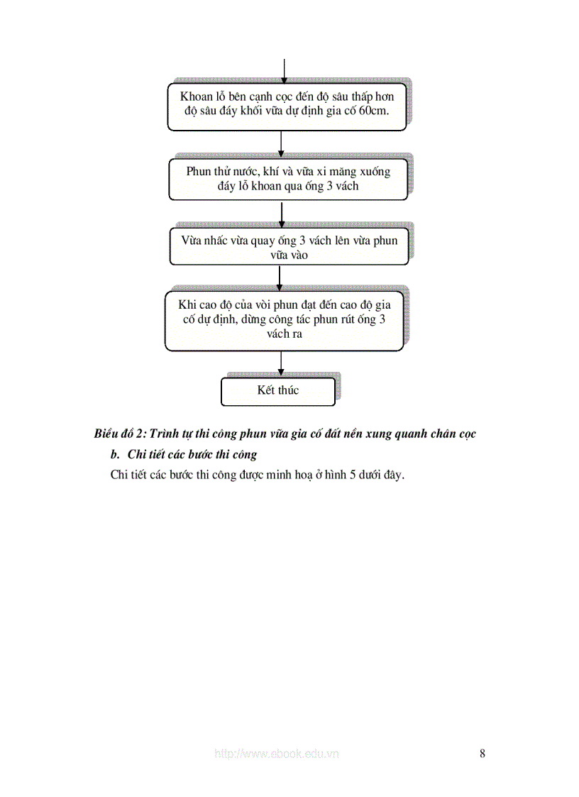 image for page Giới thiệu phương pháp phun vữa trong sửa chữa cọc khoan nhồi