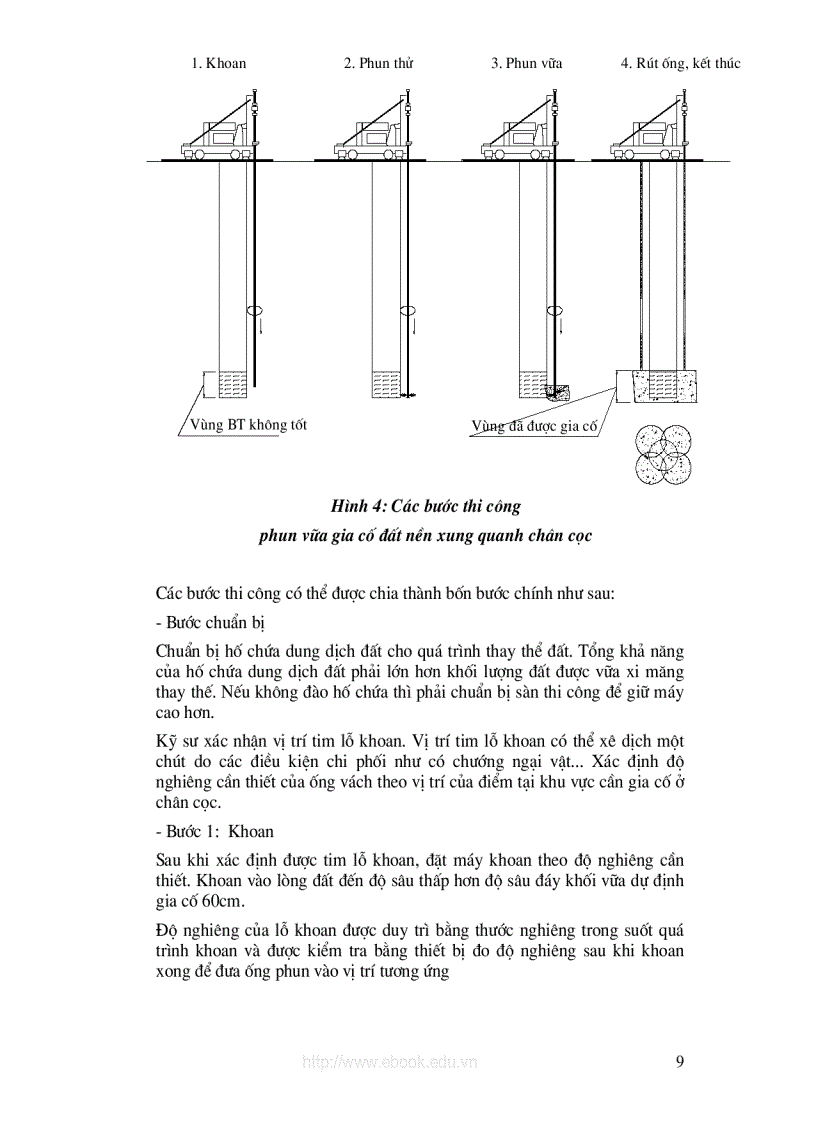 image for page Giới thiệu phương pháp phun vữa trong sửa chữa cọc khoan nhồi