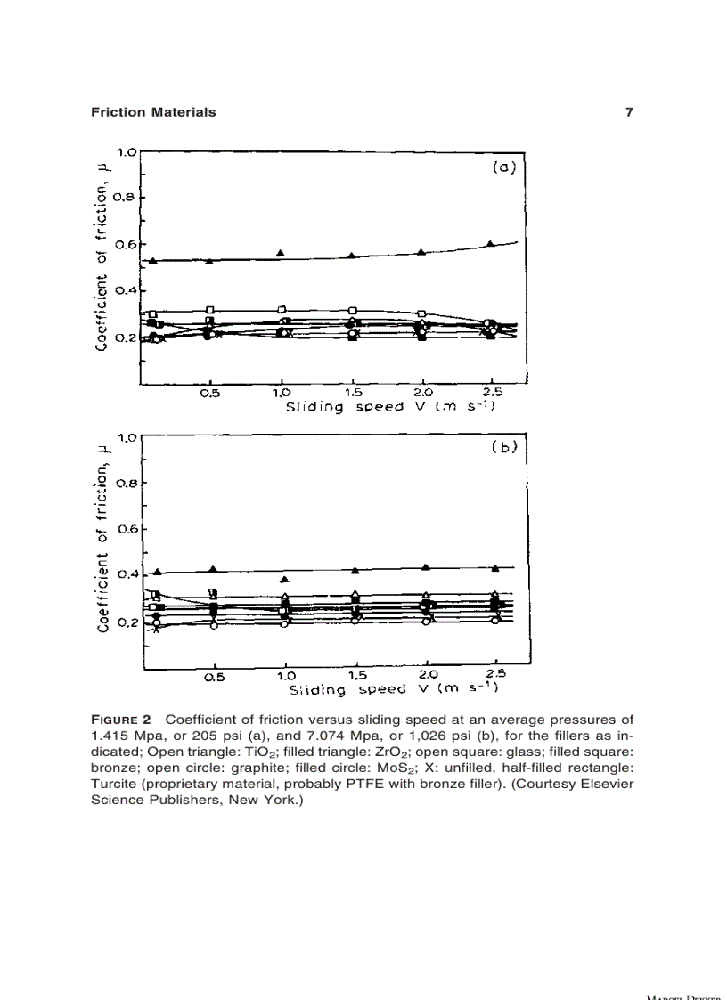 image for page Clutches and Brakes Design and Selection Second Edition Ly hợp và Phanh Thiết kế và lựa chọn