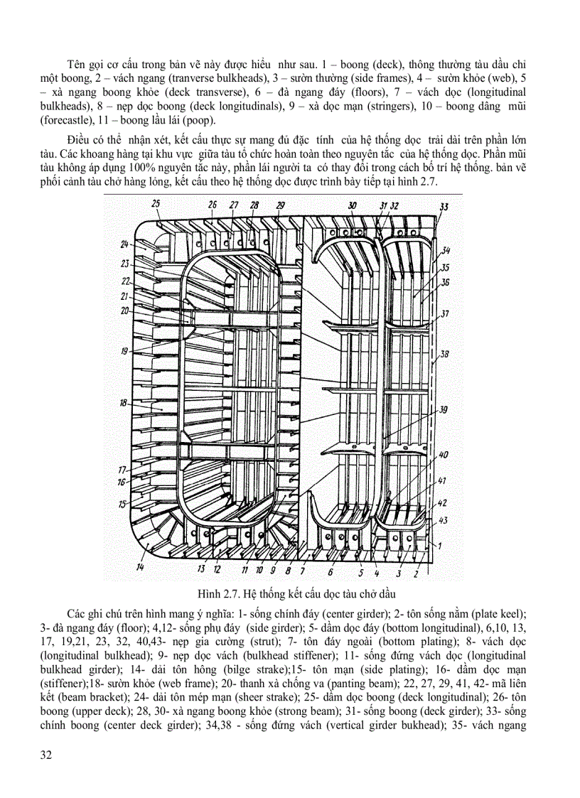 image for page Kết cấu tàu thủy
