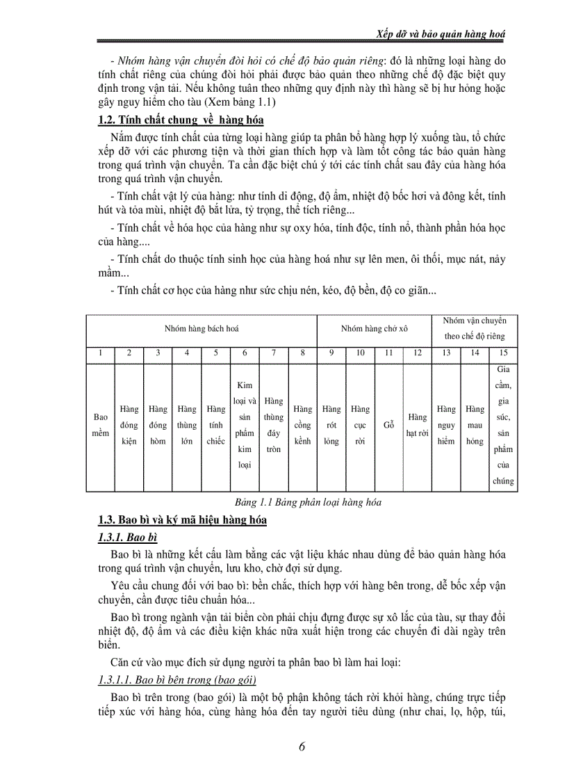 image for page Giáo trình Xếp dỡ và bảo quản hàng hóa