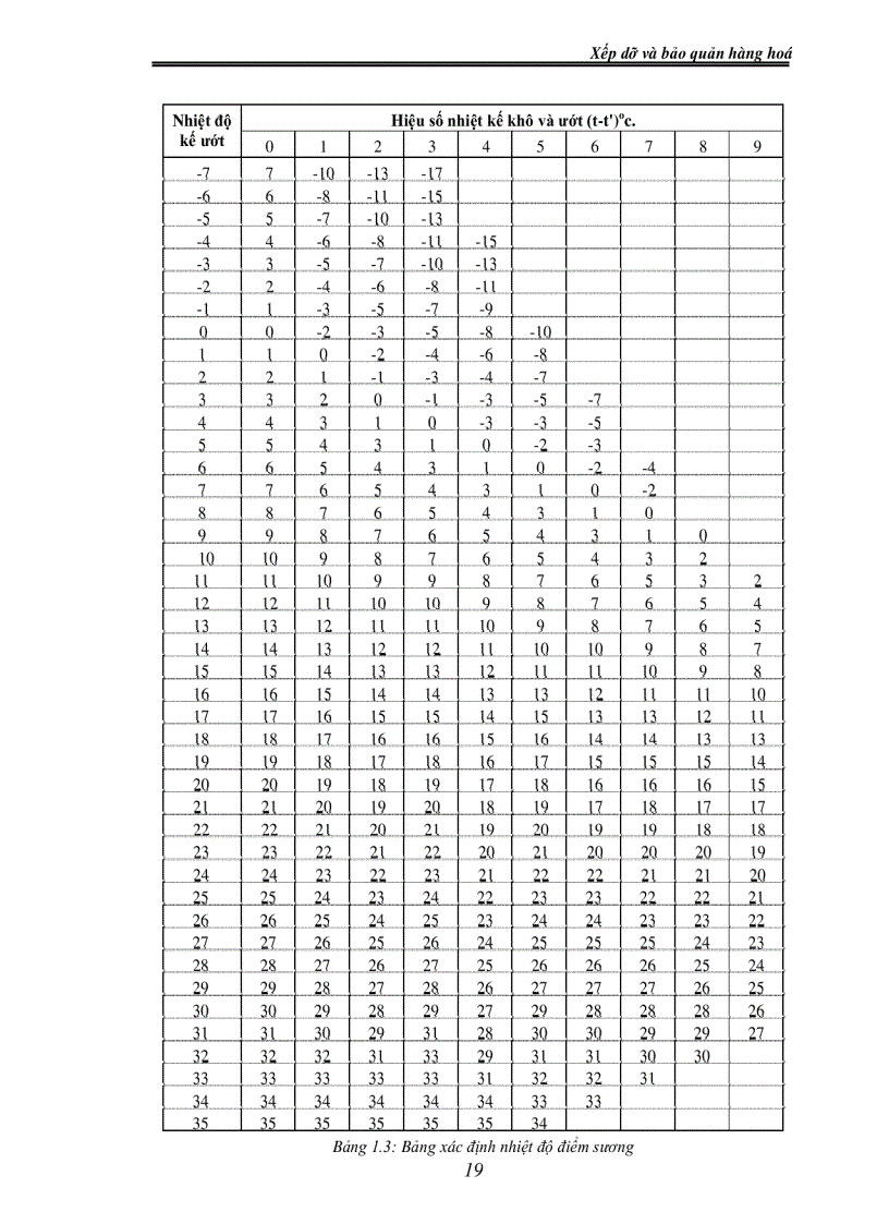 image for page Giáo trình Xếp dỡ và bảo quản hàng hóa