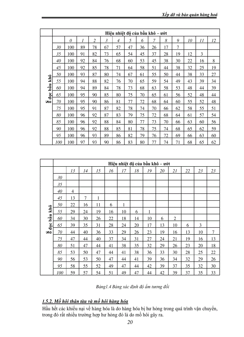 image for page Giáo trình Xếp dỡ và bảo quản hàng hóa