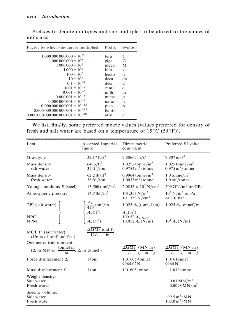 image for page Lý thuyết tàu cơ bản Basic Ship Theory
