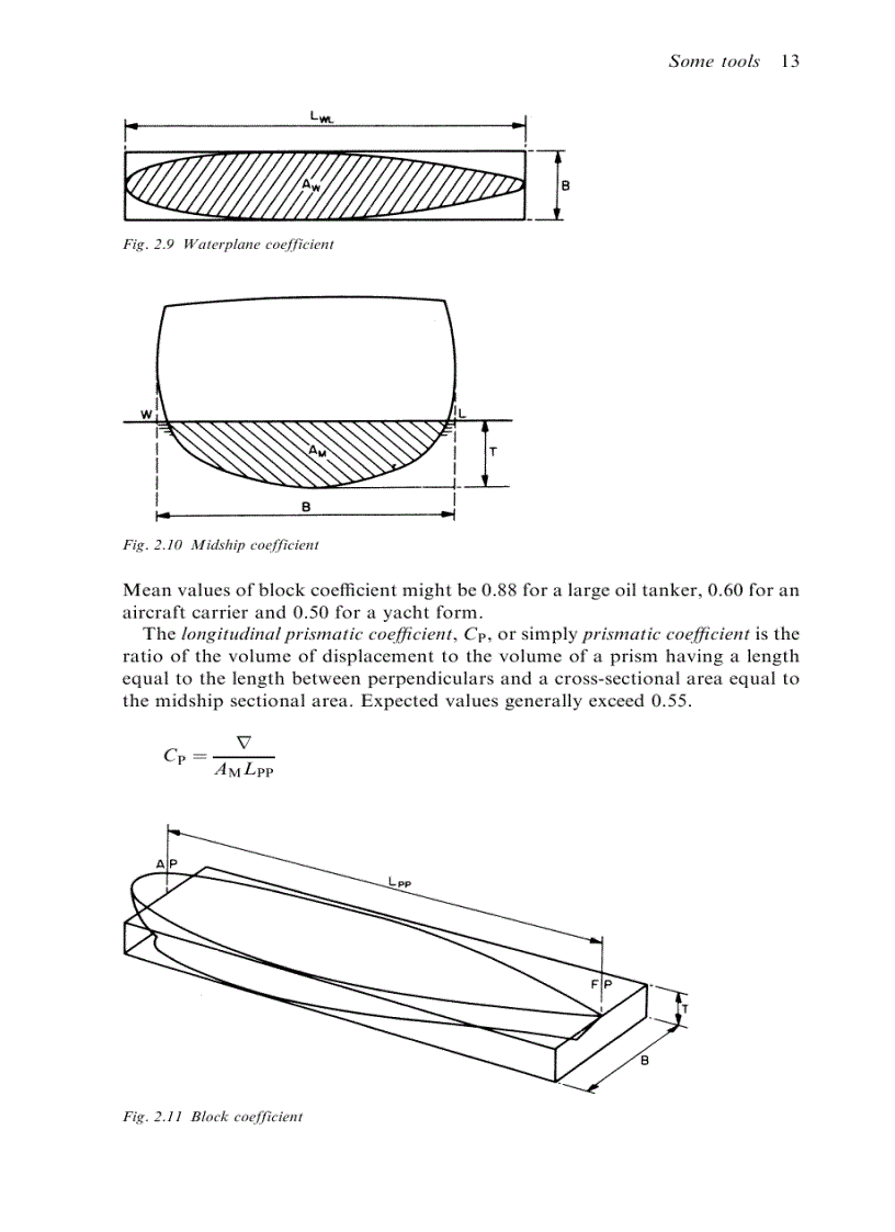 image for page Lý thuyết tàu cơ bản Basic Ship Theory
