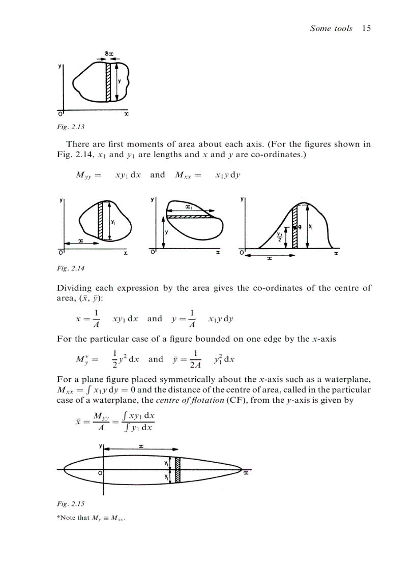 image for page Lý thuyết tàu cơ bản Basic Ship Theory