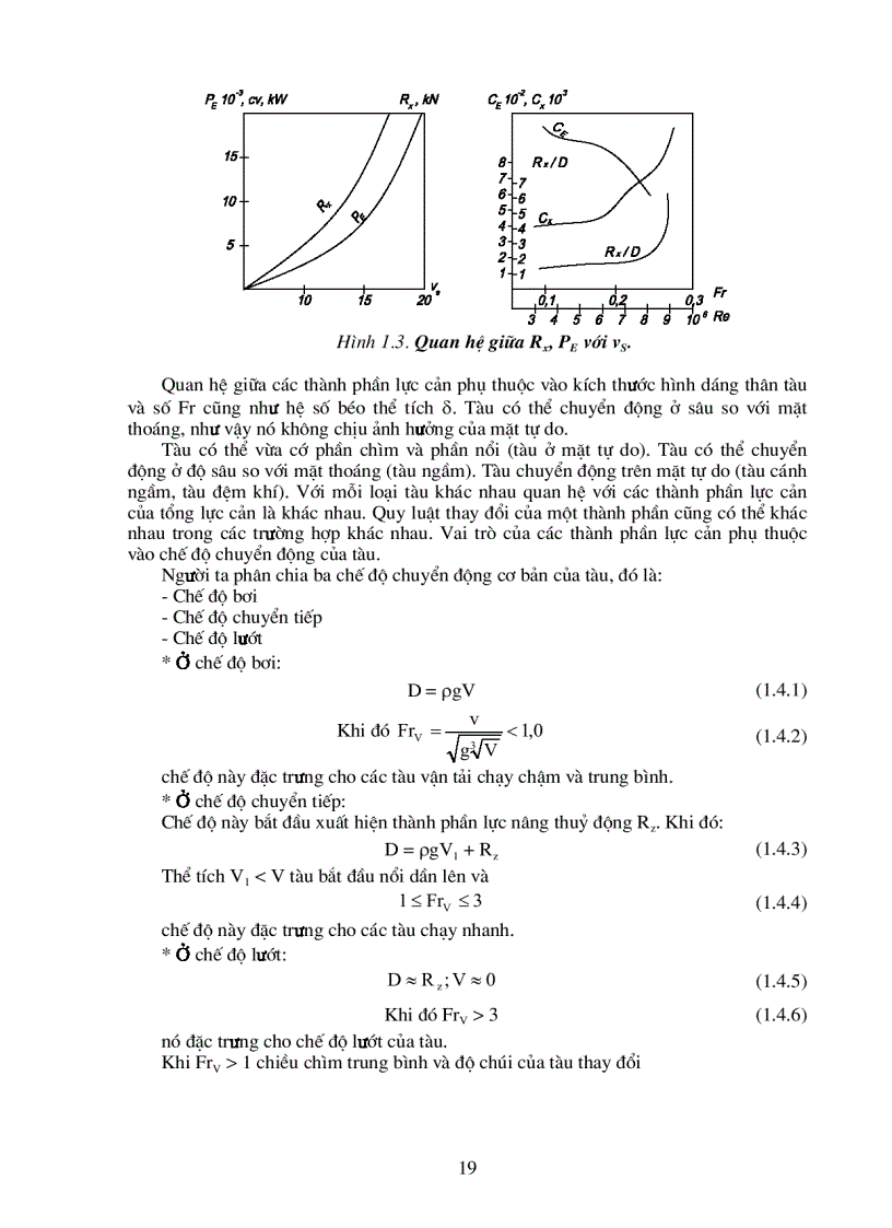 image for page Động lực học tàu thủy