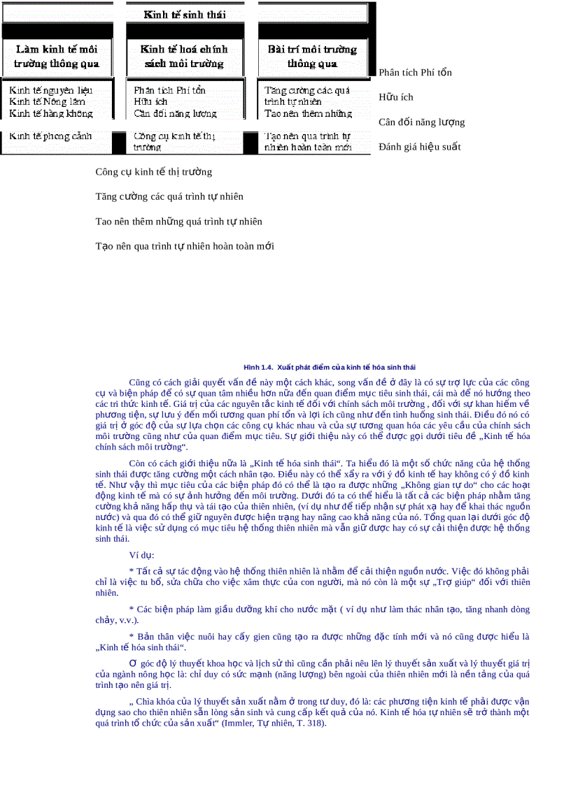 image for page Sách QUẢN LÝ MÔI trường Con đường kinh tế để dẫn đến nền kinh tế sinh thái