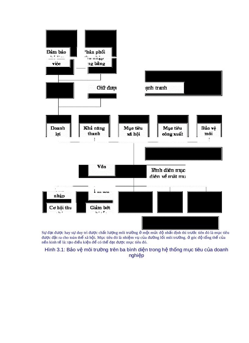 image for page Sách QUẢN LÝ MÔI trường Con đường kinh tế để dẫn đến nền kinh tế sinh thái