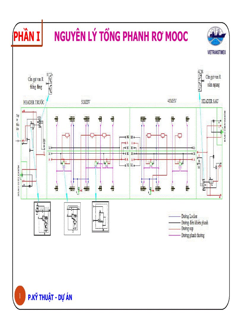 image for page Nguyên lý tổng phanh rơ mooc